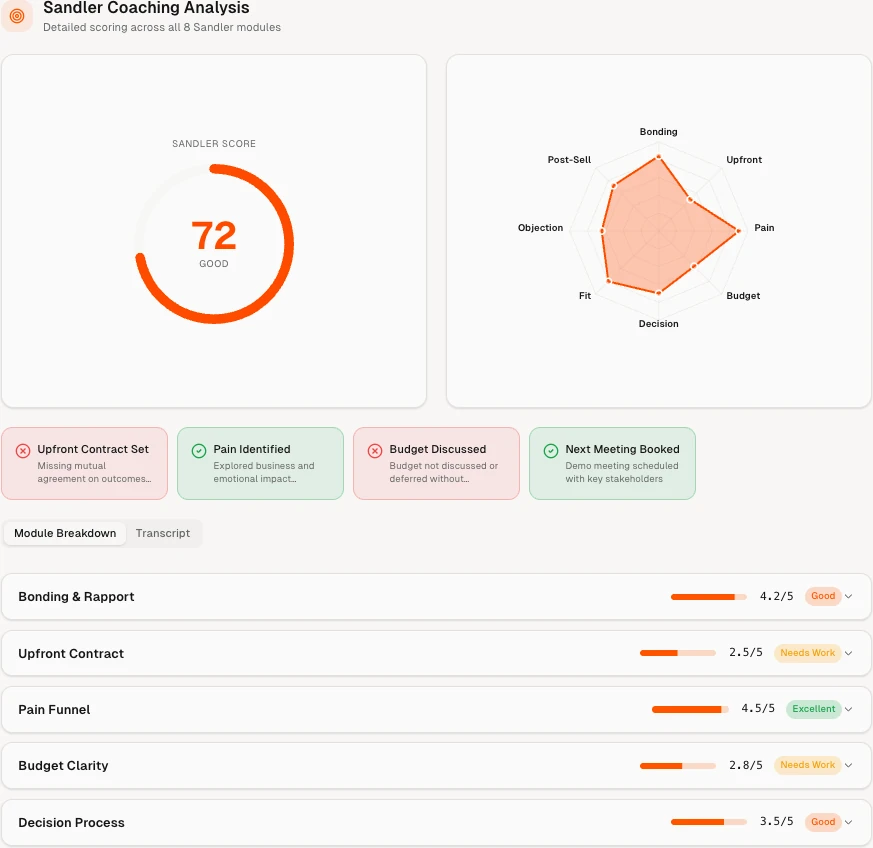 Sandler coaching analysis with a score of 72 and module breakdown